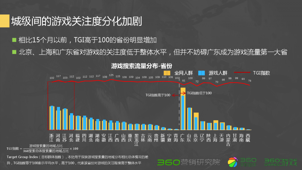 dnfsf网站：dnf堆白字多少